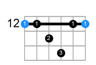 Emaj7sus4 Chord